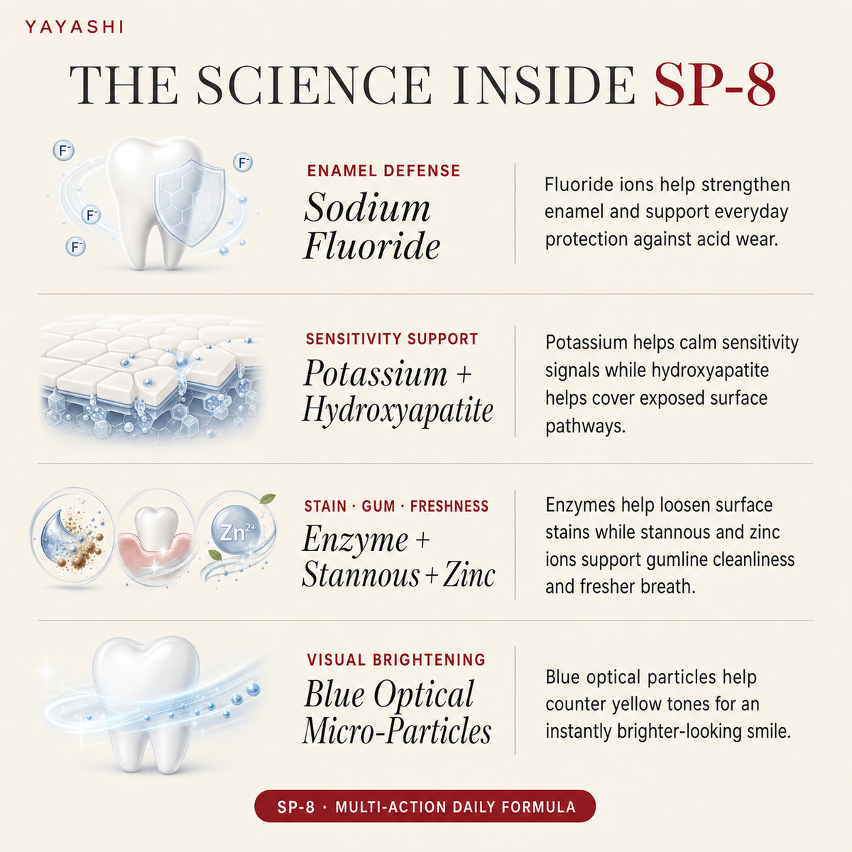 YAYASHI SP-8 Daily Brightening Toothpaste — 120g，YAYASHI SP-8 Daily Brightening Toothpaste — 120gYAYASHI SP-8 Daily Brightening Toothpaste — 120gYAYASHI SP-8 Daily Brightening Toothpaste — 120g